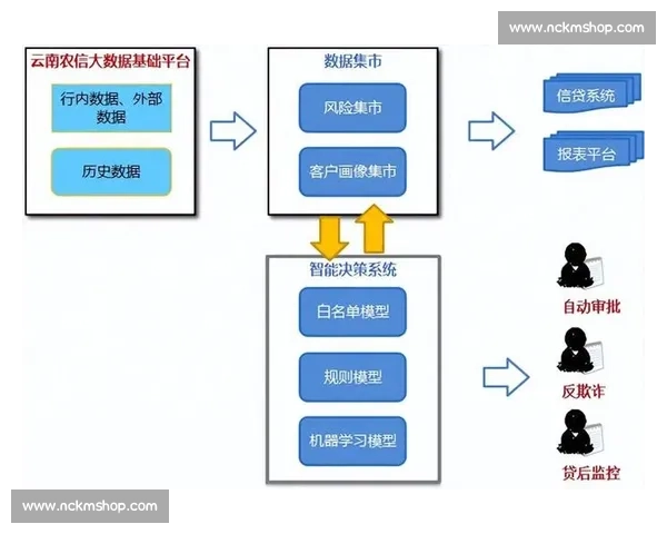 以报表生成为核心的智能数据分析与决策支撑平台建设方案实践路径