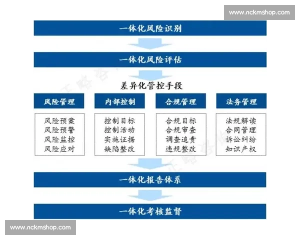 以内控体系为核心的企业风险管理与合规框架优化路径研究